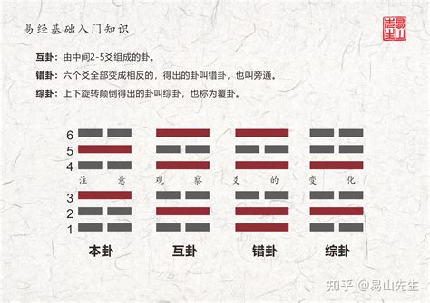 易經45卦|【周易全解】45 萃卦 